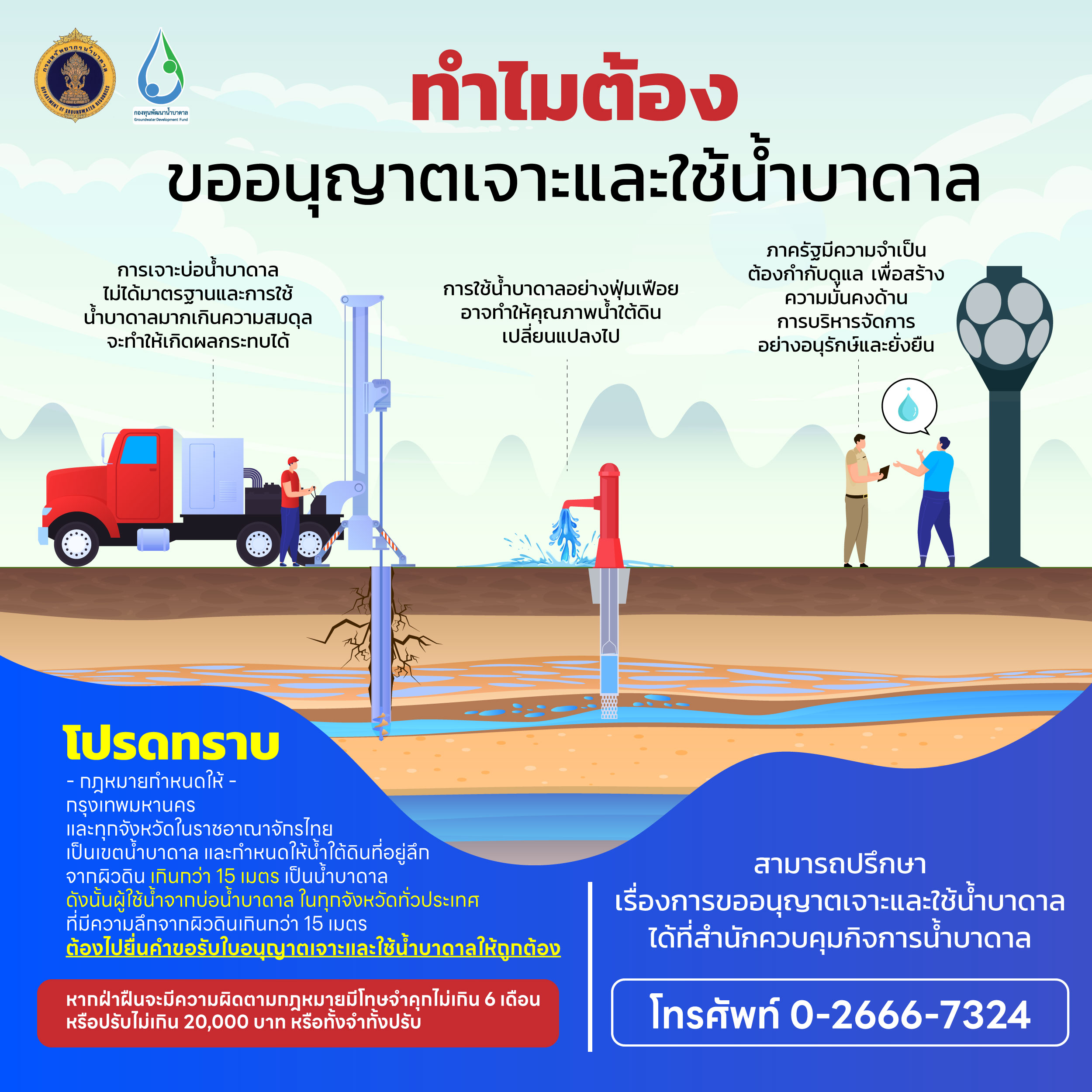 ขอบคุณภาพจาก : กรมทรัพยากรน้ำบาดาล